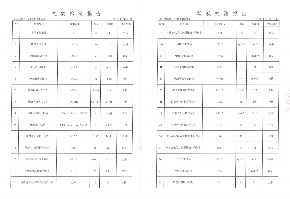 检验检测报告